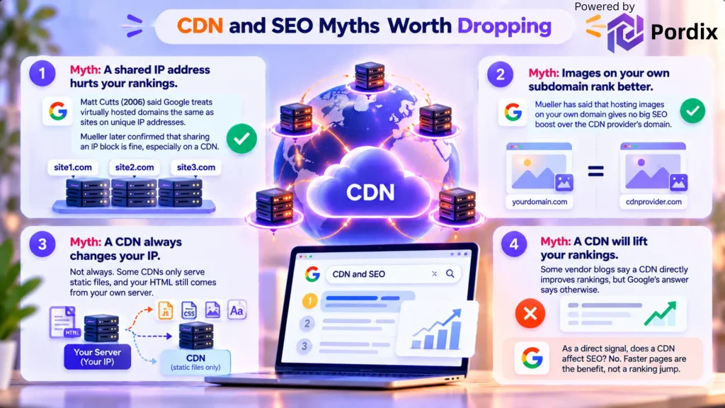 cdn myths vs reality