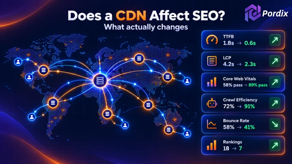 does cdn affect seo does cdn affect seo