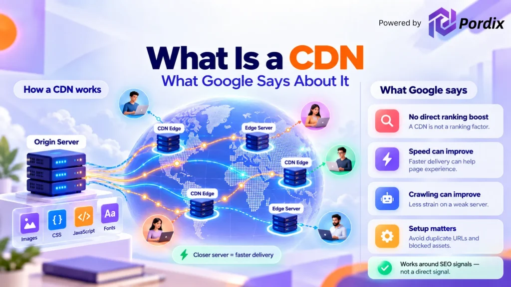 content delivery network