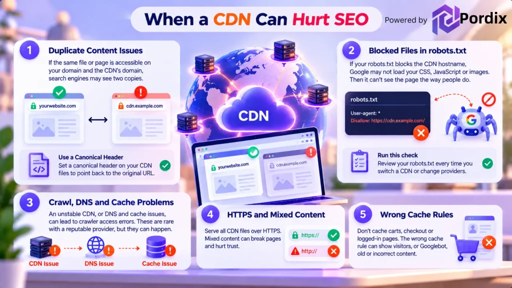 When a CDN Can Hurt SEO